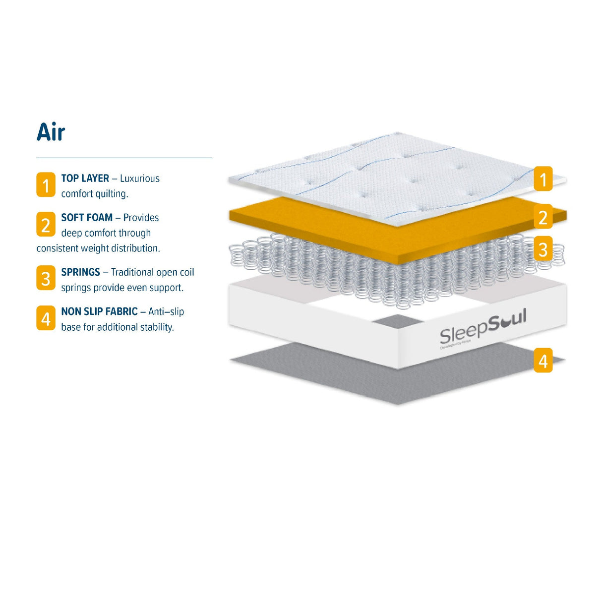 SleepSoul Air Mattress - Birlea