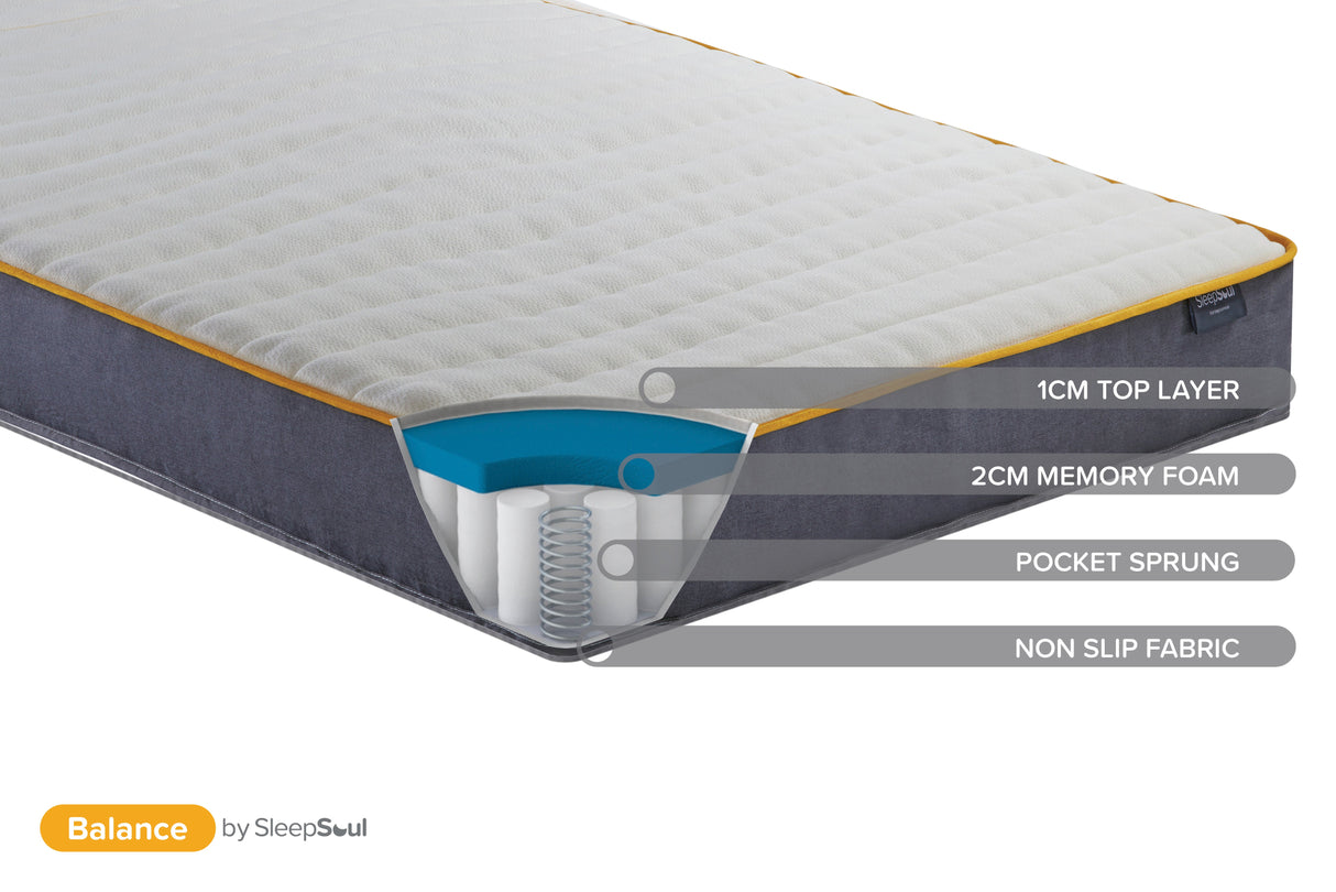 SleepSoul Balance Mattress - Birlea