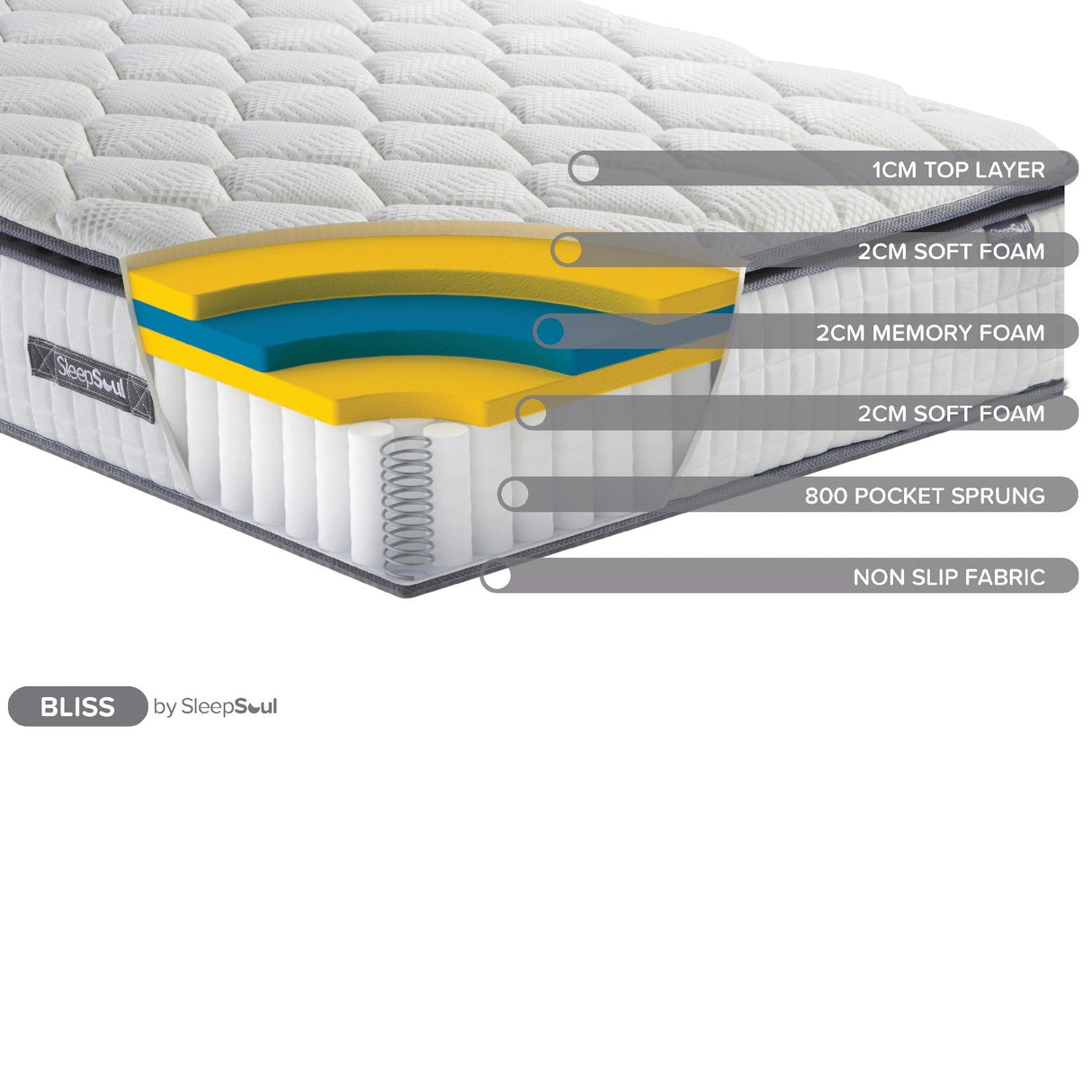 SleepSoul Bliss Pillow Top Mattress - Birlea