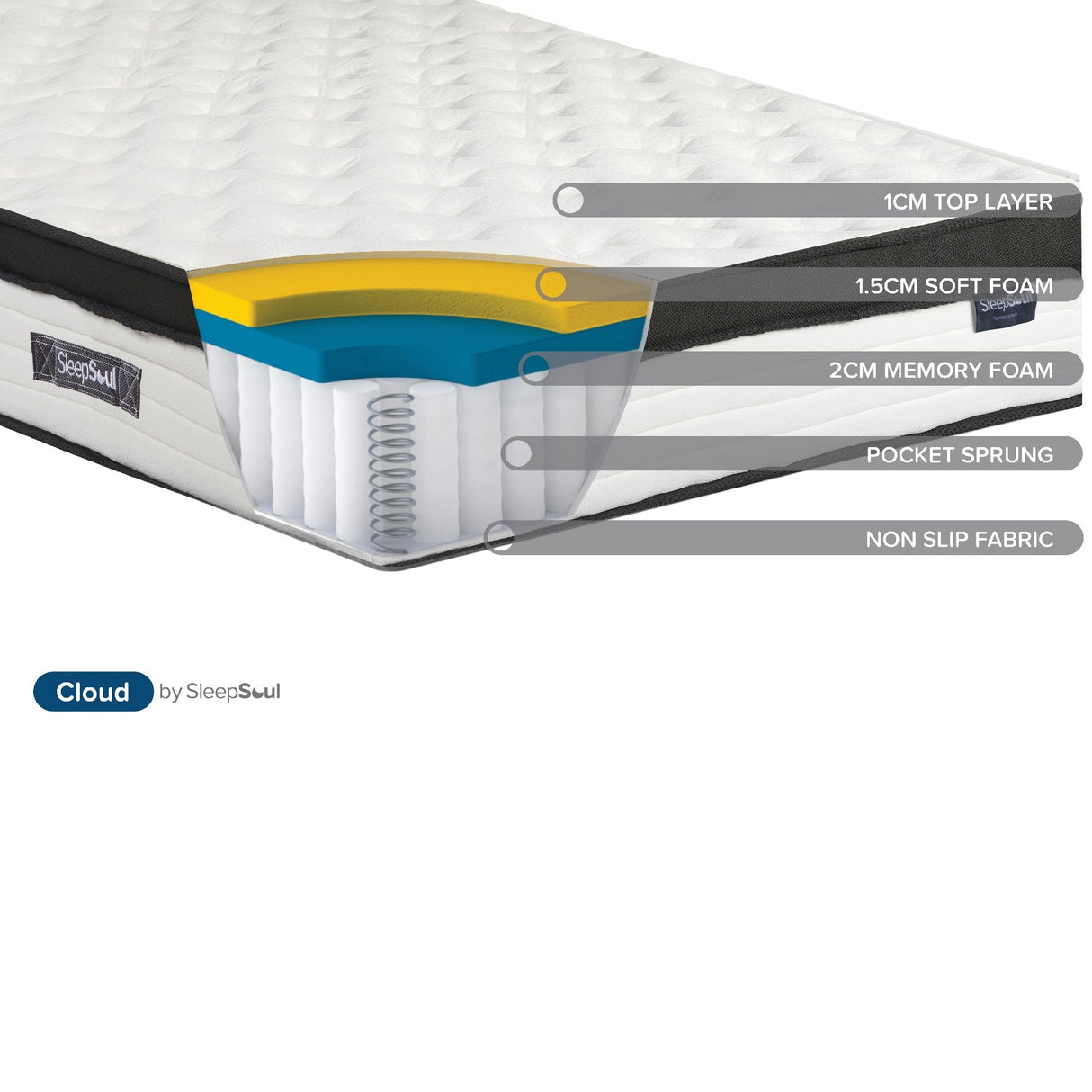 SleepSoul Cloud Mattress - Birlea