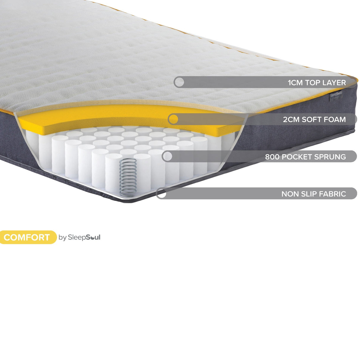 SleepSoul Comfort Mattress - Birlea