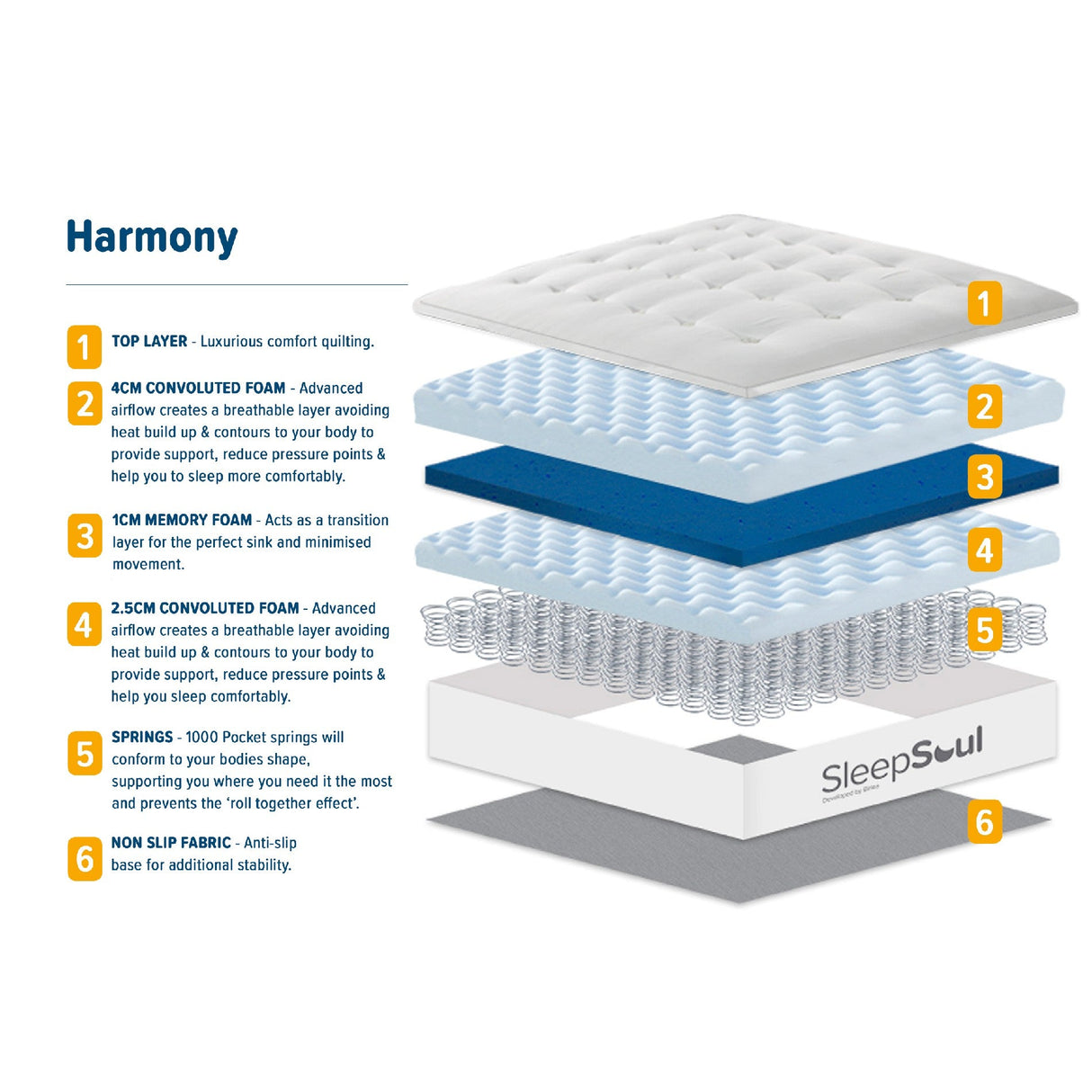 SleepSoul Harmony Mattress - Birlea