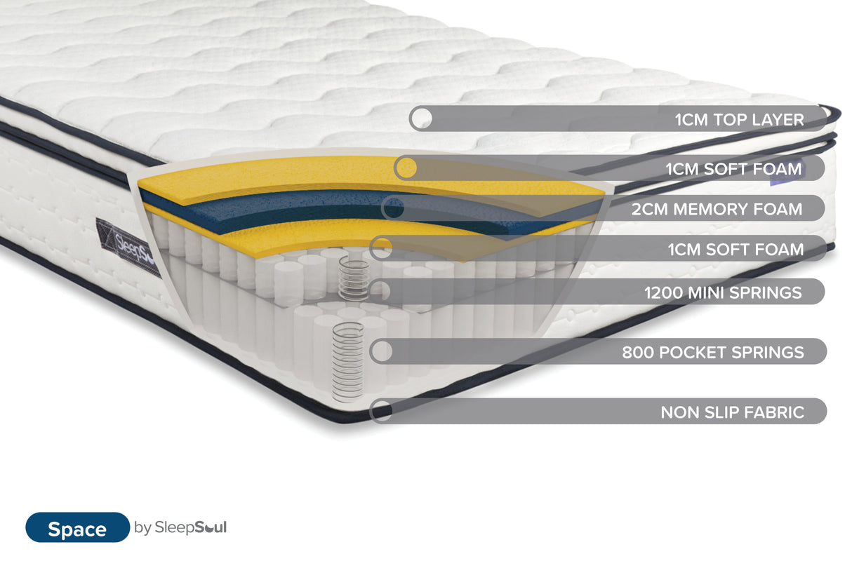 SleepSoul Space Mattress - Birlea