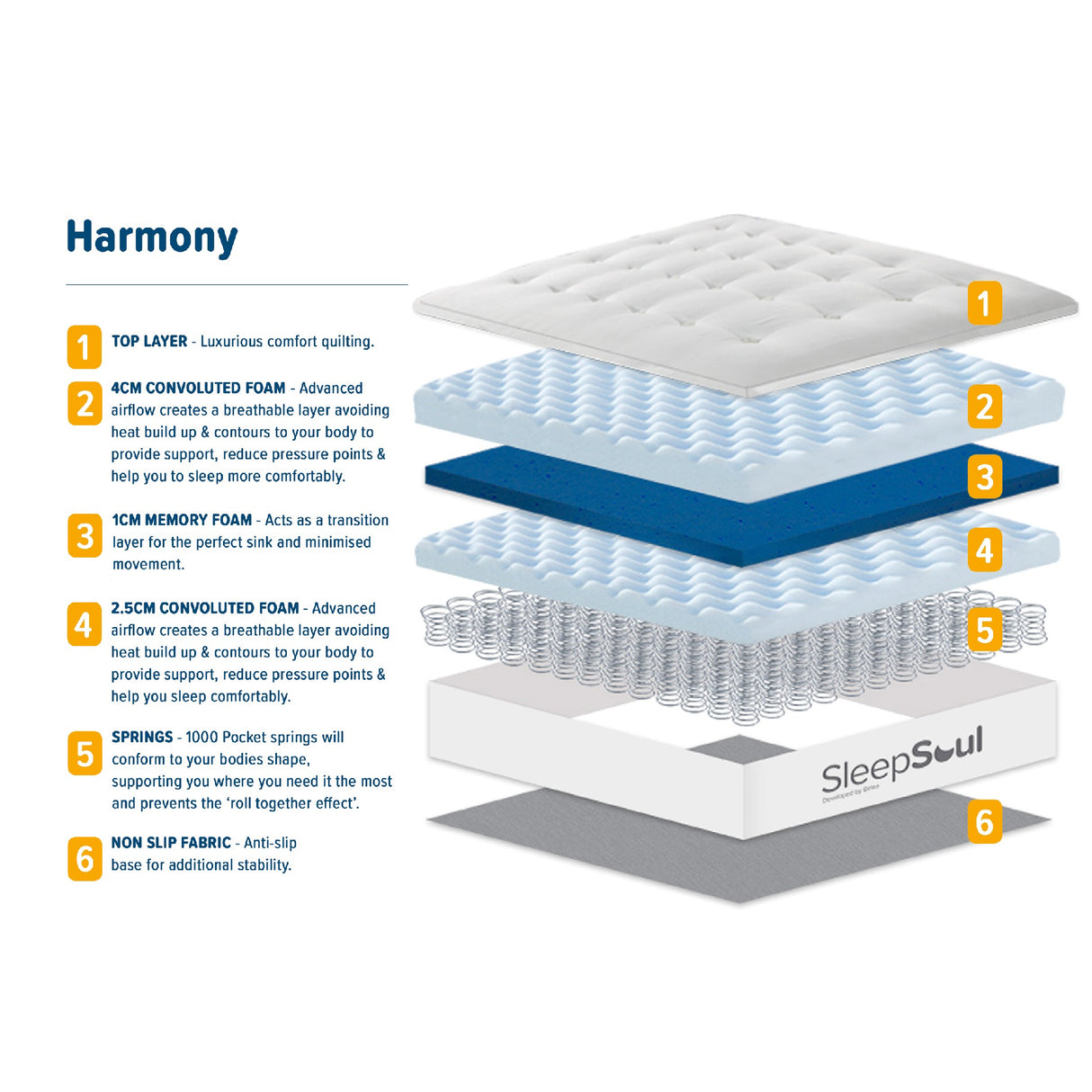 SleepSoul Harmony Mattress