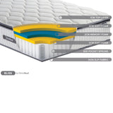 SleepSoul Bliss Pillow Top Mattress - Birlea