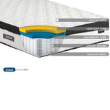 SleepSoul Cloud Mattress - Birlea