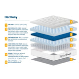 SleepSoul Harmony Mattress - Birlea